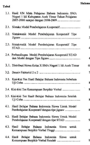 Tabel 1.1. Hasil UN Mata Pelajaru.u Bahasa Indoncsin SMA 