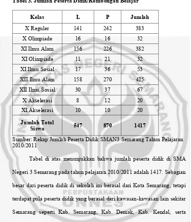 Tabel 3. Jumlah Peserta Didik/Rombongan Belajar 