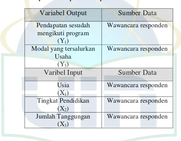 Tabel 1.2  Spesifikasi Input dan Output Pendekatan Produksi 
