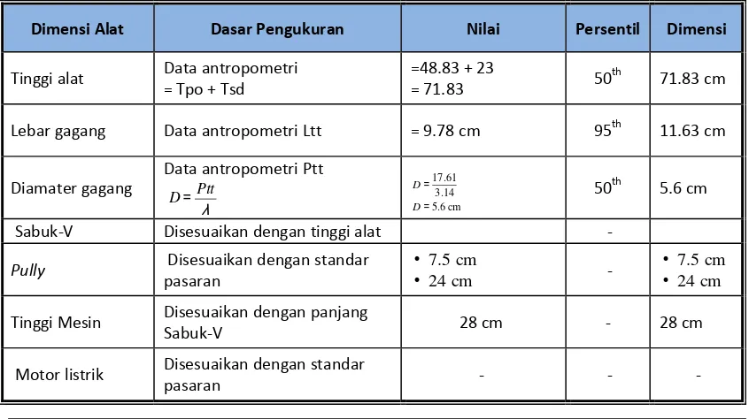 Tabel 2. Spesifikasi Ukuran Dimensi Produk 