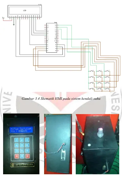 Gambar 3.4 Skematik HMI pada sistem kendali suhu  