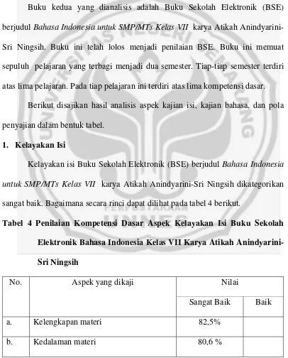 Tabel 4 Penilaian Kompetensi Dasar Aspek Kelayakan Isi Buku Sekolah 