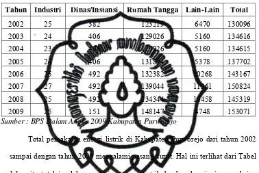   Tabel 1.1 