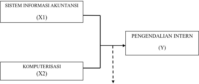 Gambar 1 : kerangka pikir  