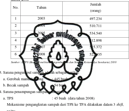 Tabel 4.2 Jumlah Penduduk Kota Solo tahun 2003 sampai dengan  tahun 2008 