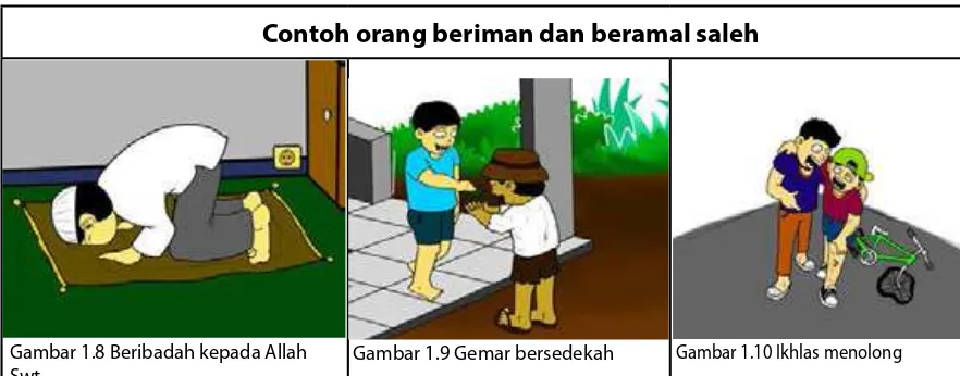 Gambar 1.8 Beribadah kepada Allah 