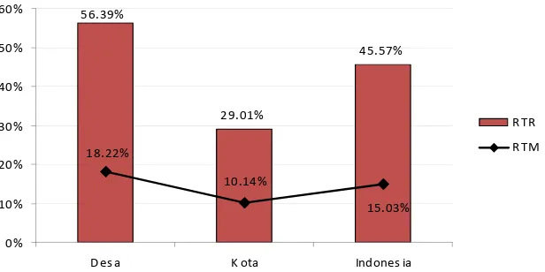 Tabel 3. Jumlah dan Persentase Rumah Tangga Penerima Raskin di Indonesia Tahun 2007 