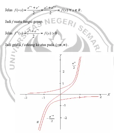 Gambar 6. Grafik fungsi g:R→R