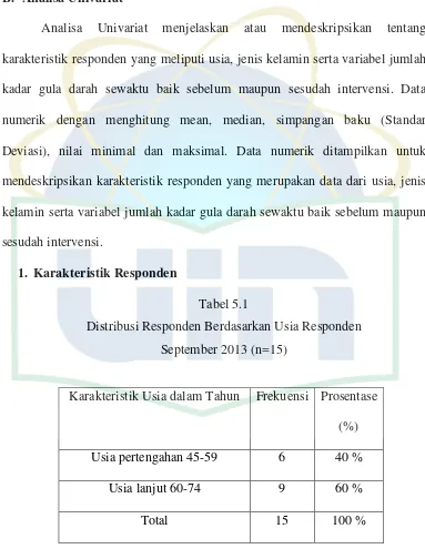 Tabel 5.1 Distribusi Responden Berdasarkan Usia Responden 