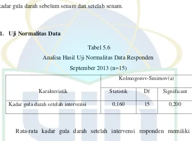 Tabel 5.6 Analisa Hasil Uji Normalitas Data Responden  