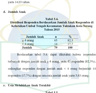 Tabel 5.4. 