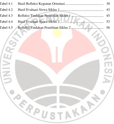 Tabel 4.1 Hasil Refleksi Kegiatan Orientasi ...........................................