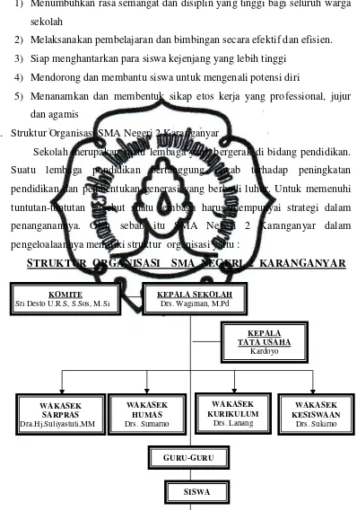 Gambar 3. Bagan Struktur Organisasi SMA Negeri 2 Karanganyar 