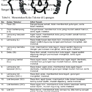 Tabel 6.  Menentukan Kelas Tekstur di Lapangan  