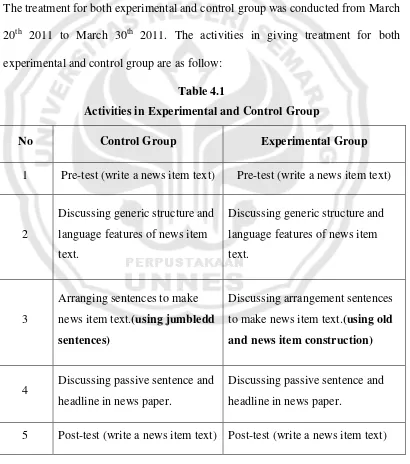 Table 4.1 Activities in Experimental and Control Group 