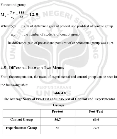 Table 4.8 The Average Score of Pre-Test and Post-Test of Control and Experimental 