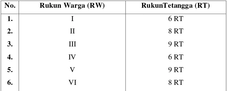 Tabel 03: Penyebaran Pend Kel. Kalibanteng Kulon Tiap RW  Th.2011 