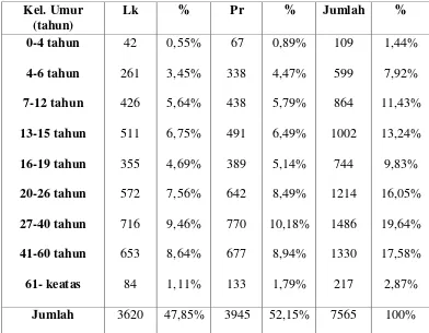 Tabel 06: Komposisi Penduduk Kelurahan Kalibanteng Kulon menurut 