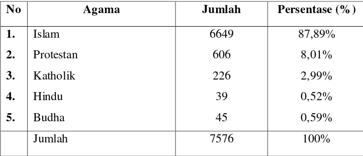Tabel 07: Komposisi Penduduk Kelurahan Kalibanteng Kulon menurut 