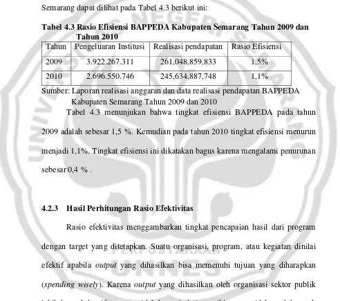Tabel 4.3 Rasio Efisiensi BAPPEDA Kabupaten Semarang Tahun 2009 dan 