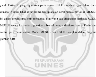 gambar 2.10. 