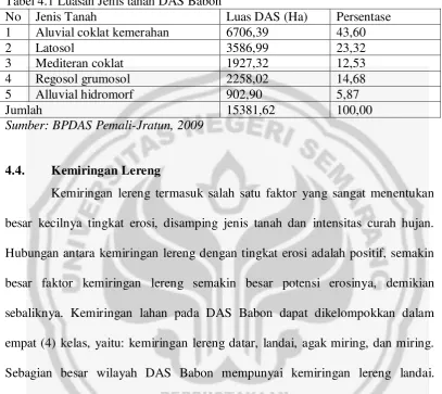 Tabel 4.1 Luasan Jenis tanah DAS Babon  