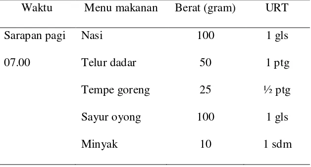 Tabel 2.3. Jadwal makan penderita DM 