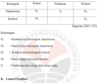 Tabel 3.1 