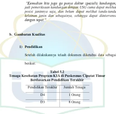 Tabel 5.2 Tenaga Kesehatan Program KIA di Puskesmas Ciputat Timur  
