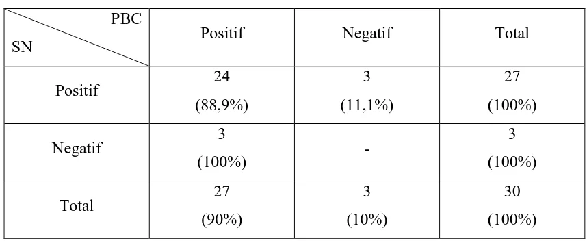 Tabel 7.3 Crosstabs Subjective Norms dan Percveived Behavioral Control 