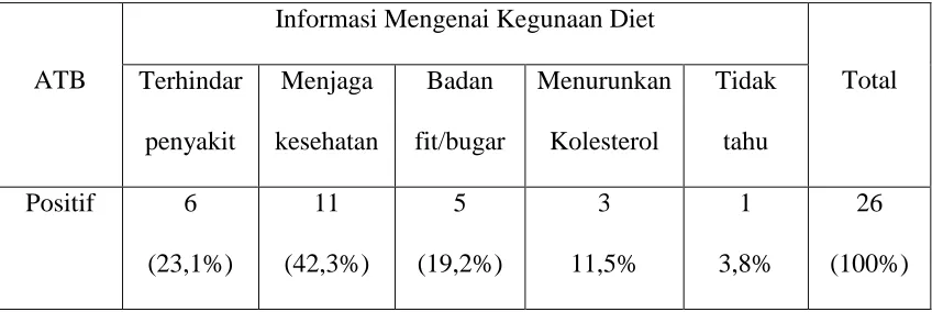Tabel 8.1 Crosstabs Attitude Toward The Behavior dan Sumber Informasi 