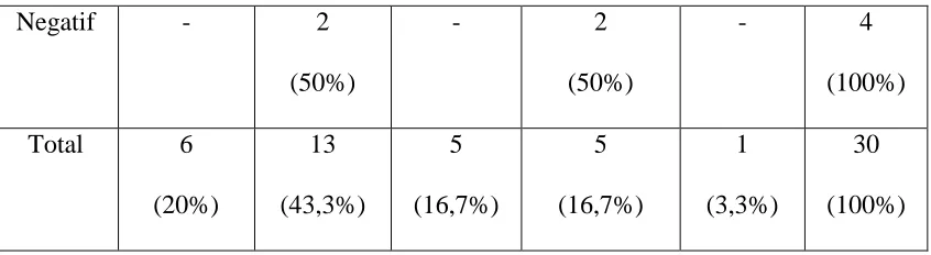 Tabel 8.3 Crosstabs Attitude Toward The Behavior dan Informasi Yang 