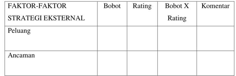 Gambar 9 Matrik SWOT. 