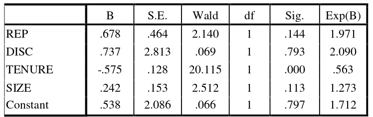 Tabel 4.10 