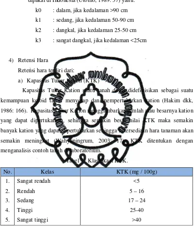 Tabel 7.  Klasifikasi KTK. 