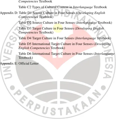 Table C2 Types of Cultural Content in Interlanguage Textbook 