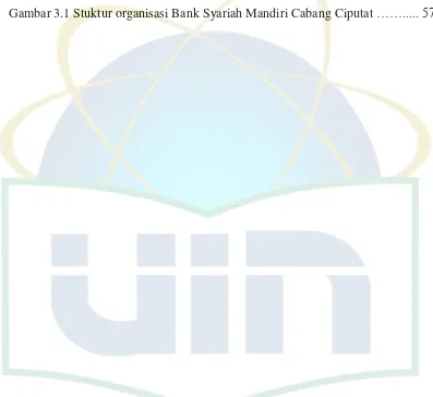 Gambar 3.1 Stuktur organisasi Bank Syariah Mandiri Cabang Ciputat ……..... 57 