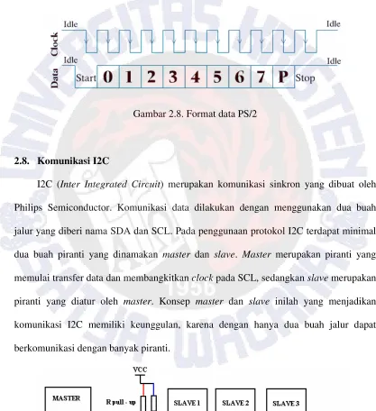 Gambar 2.8. Format data PS/2 