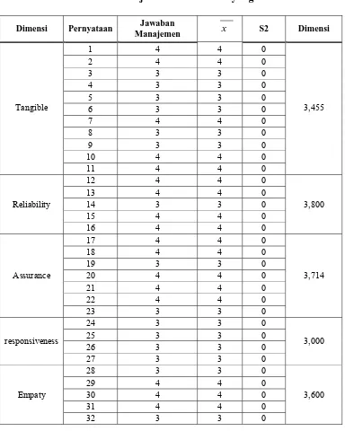 Tabel L9.2 Jawaban Manajemen atas Standar yang ada 