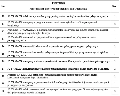 Tabel 9.3 Jawaban Manajemen terhadap bengkel dan Operasinya (Penyebab GAP 2) 