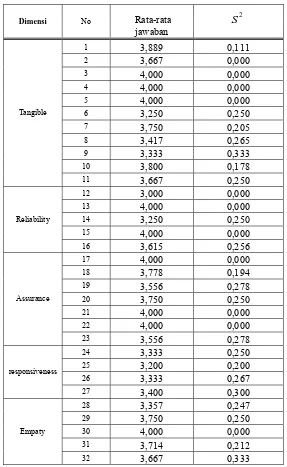 Tabel L9.4 Hasil Jawaban Kuesioner Persepsi Karyawan terhadap JG YAMAHA dan Operasinya 