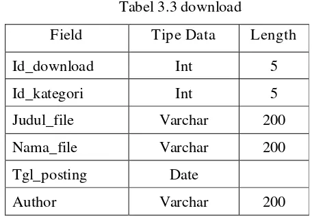 Tabel 3.3 download 