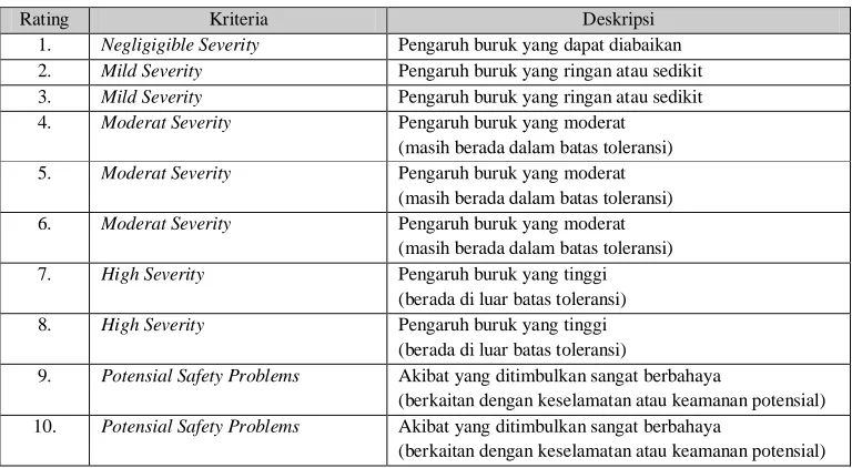 Tabel 2.3 Occurrence 