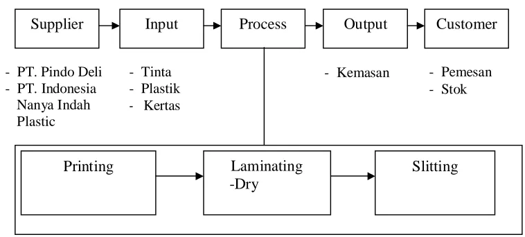 Tabel 4.1 Data Sampling Pada Bulan Oktober 2011 – Maret 2012 