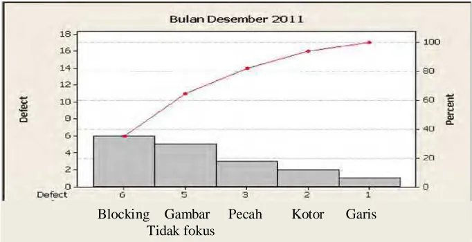 gambar 4.4 dibawah ini. 
