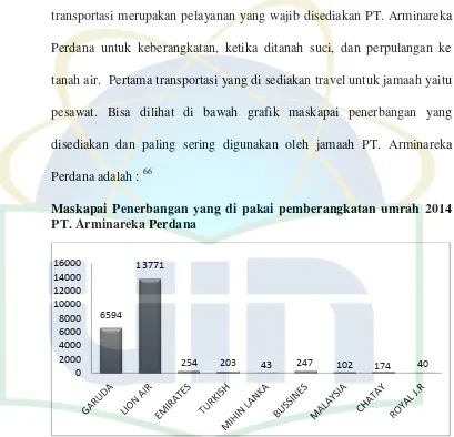 Gambar 4.1 Dokumen Company Profile PT. Arminareka Perdana 