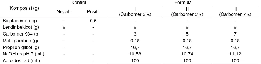 Tabel 1- Komposisi gel lendir bekicot dengan gelling agent Carbomer 934 