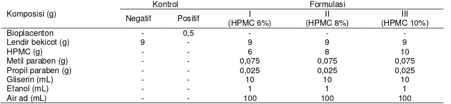 Tabel 2- Komposisi gel lendir bekicot dengan gelling agent HPMC 