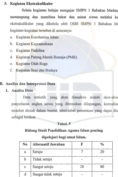 Tabel. 5Bidang Studi Pendidikan Agama Islam plmting