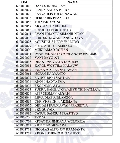 Tabel 4.10. Daftar peserta matakuliah mikrokontroler. 